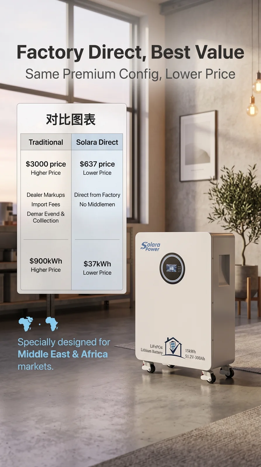 Solara Power 15 kWh LiFePO4 home energy storage battery promotional image 4